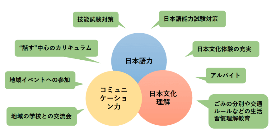 多文化共生社会の実現